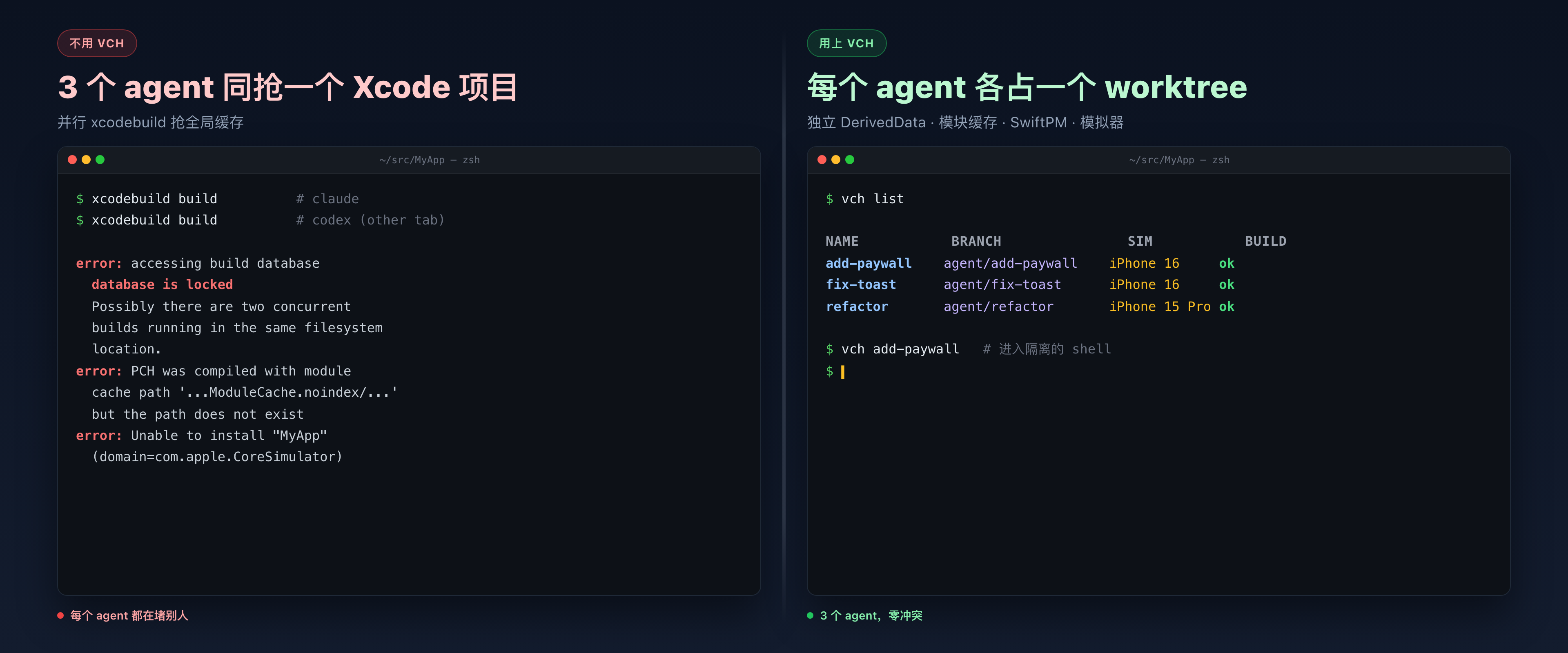 VibeChard：不用 vch 报错满屏 vs 用上 vch 三个 Agent 零冲突